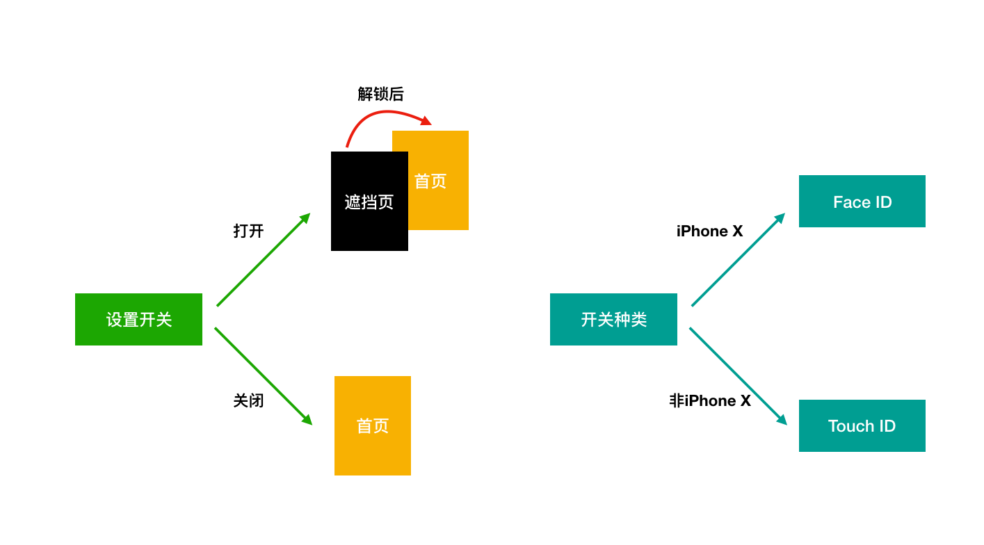 原理图